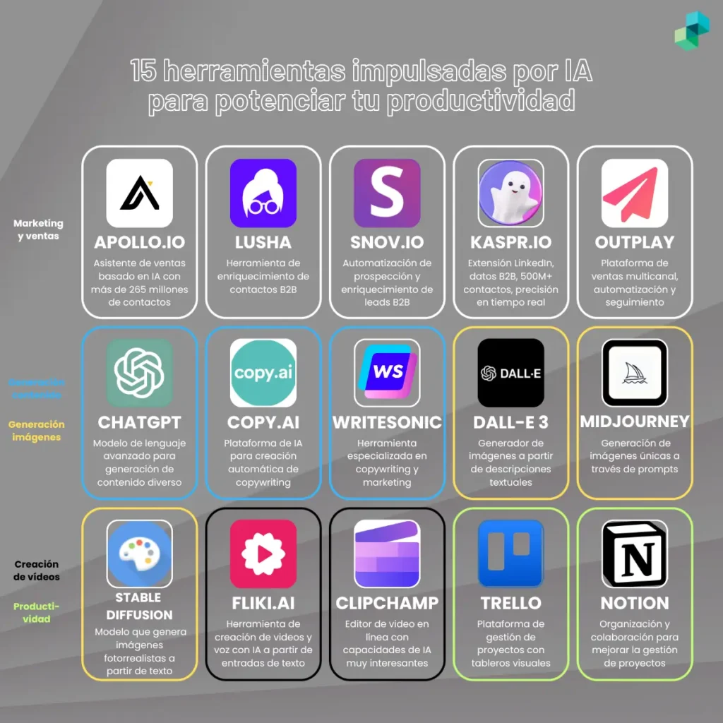 15-Herramientas-IA-para-impulsar-la-productividad