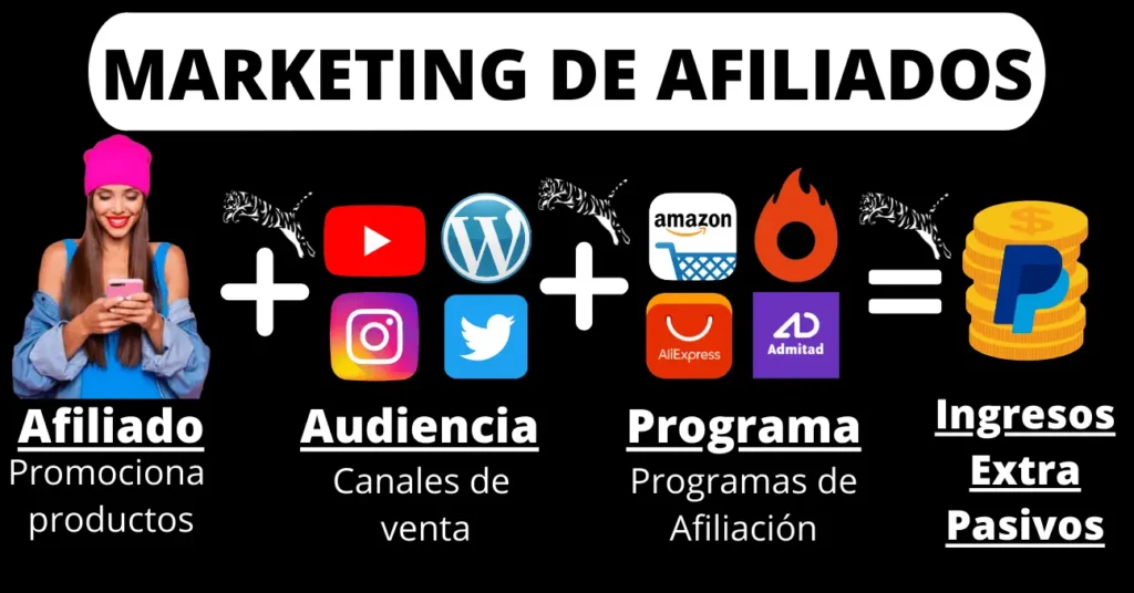 MARKETING AFILIADOS