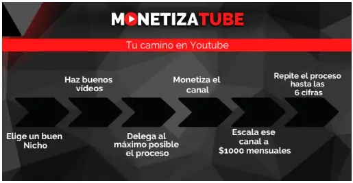 MONETIZATUBE