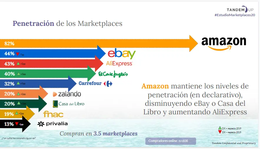 comparativa marketplaces