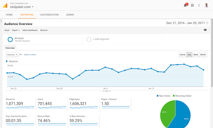 googleanalytics-700x420