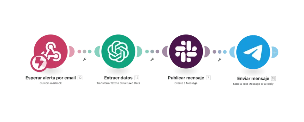 slack make