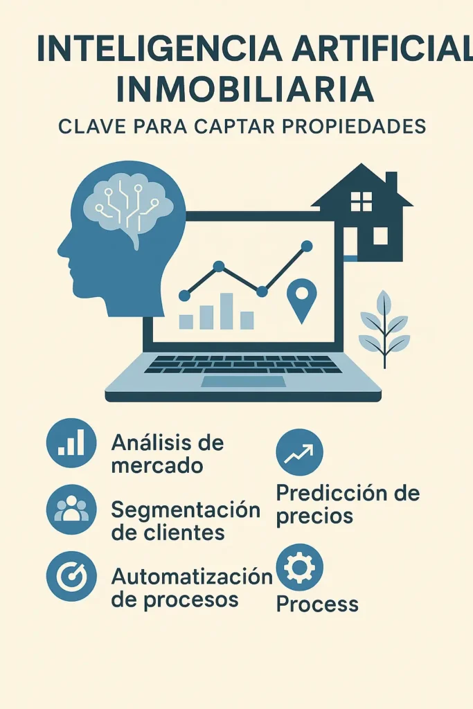 INFOGRAFIA INTELIGENCIA ARTIFICIAL INMOBILIARIA