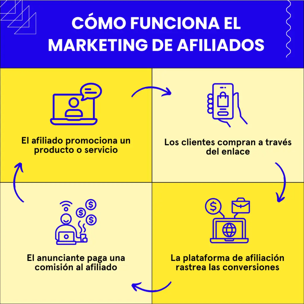 marketing afiliacion
