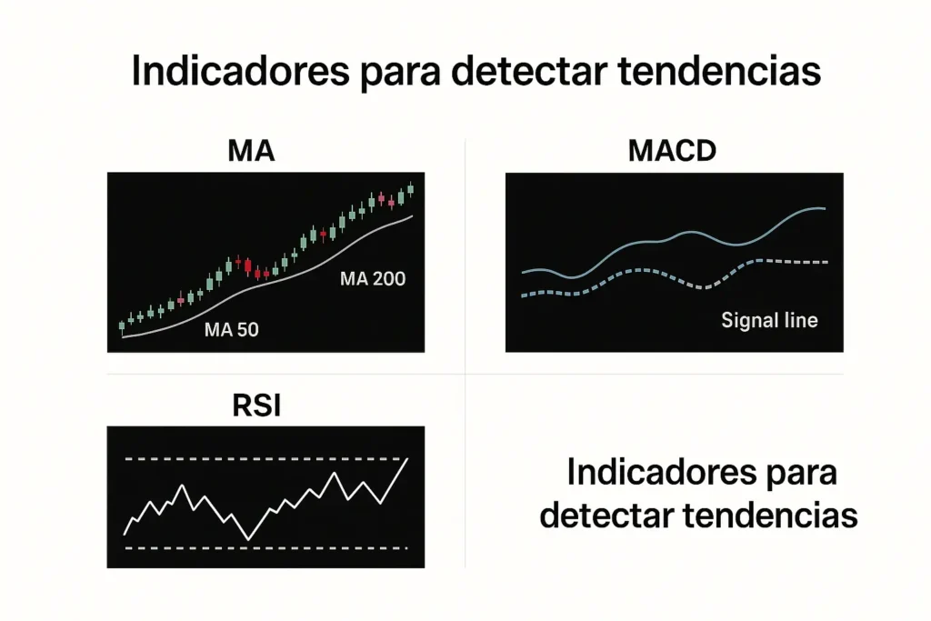 Infografía profesional que muestra indicadores para detectar tendencias como medias móviles, MACD y RSI
